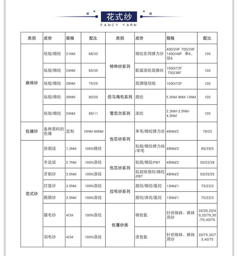 2.3花式紗.jpg